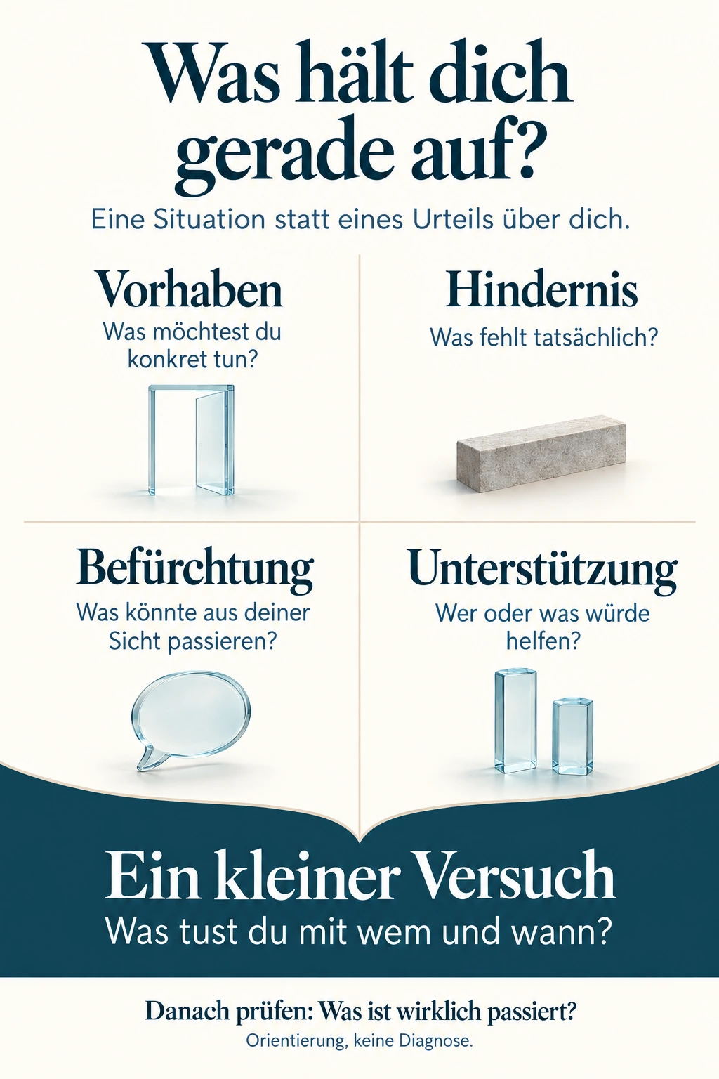 Situationskarte für einen machbaren Schritt: Vorhaben, tatsächliches Hindernis, Befürchtung und benötigte Unterstützung getrennt notieren. Daraus einen kleinen Versuch mit Zeitpunkt entwickeln und später beobachten, was passiert ist. Keine Diagnose und kein Versprechen vollständiger Auflösung.