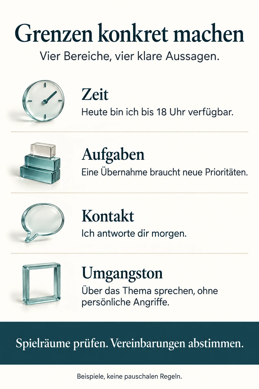Vier Bereiche für konkrete Grenzen: Zeit, heute bis 18 Uhr verfügbar. Aufgaben, eine Übernahme braucht neue Prioritäten. Kontakt, eine Antwort folgt morgen. Umgangston, das Thema besprechen ohne persönliche Angriffe. Eigene Spielräume prüfen und gemeinsame Vereinbarungen ausdrücklich abstimmen.