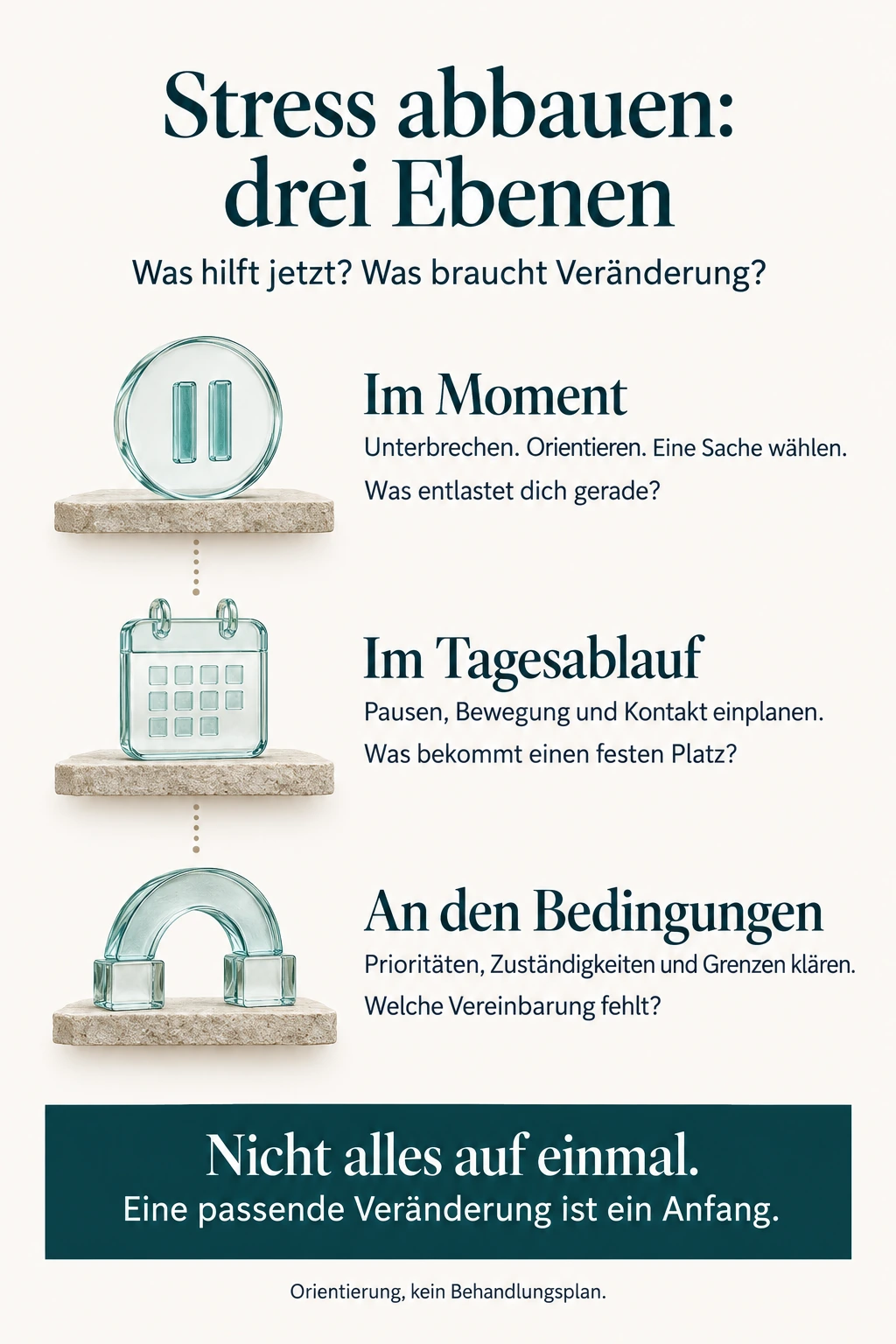 Stressabbau auf drei Ebenen: Im Moment unterbrechen, orientieren und eine Sache wählen. Im Tagesablauf Pausen, Bewegung und Kontakt vorsehen. An den Bedingungen Prioritäten, Zuständigkeiten und Grenzen klären. Nicht alles auf einmal: Eine passende Veränderung ist ein Anfang. Kein Behandlungsplan.