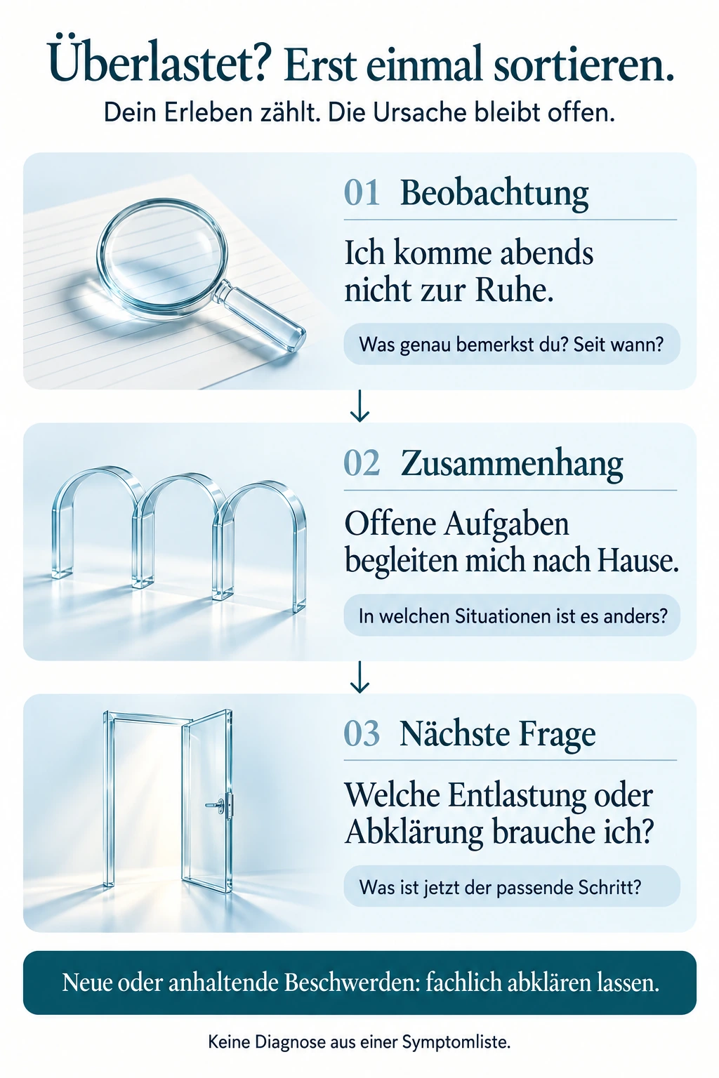 Überlastet? Erst einmal sortieren. Beobachtung: Was genau bemerkst du und seit wann? Zusammenhang: In welchen Situationen ist es anders? Nächste Frage: Welche Entlastung oder Abklärung brauchst du? Neue oder anhaltende Beschwerden fachlich abklären lassen. Keine Diagnose aus einer Symptomliste.